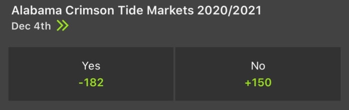 Odds courtesy of DraftKings Sportsbook